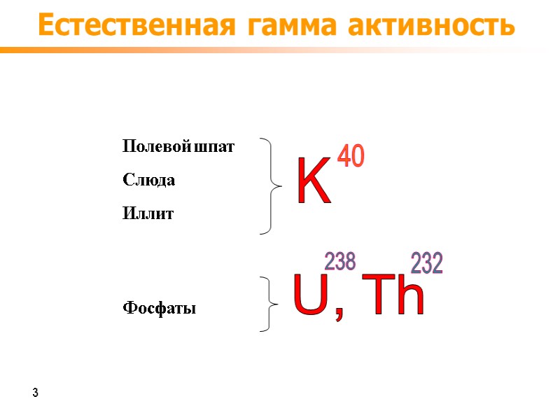 Естественная гамма активность Полевой шпат Слюда Иллит  K U, Th Фосфаты 40 238